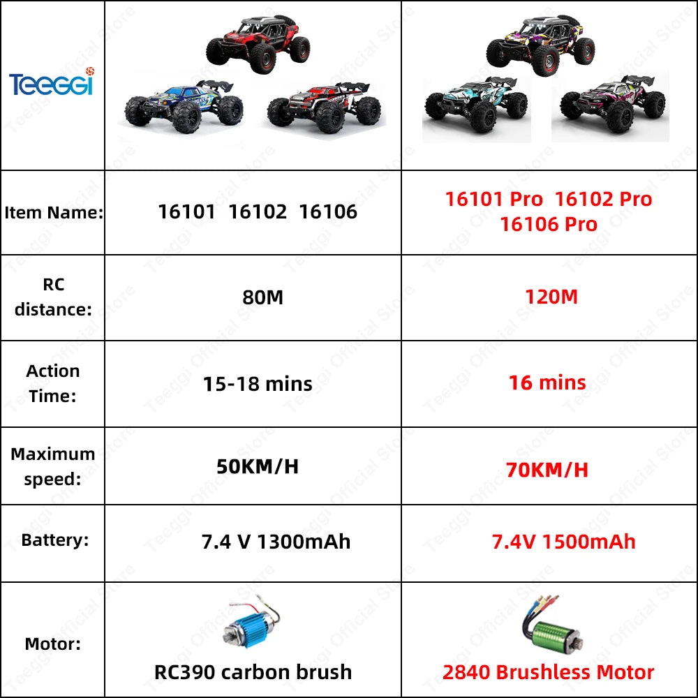 RC Off-Road Car Monster Truck